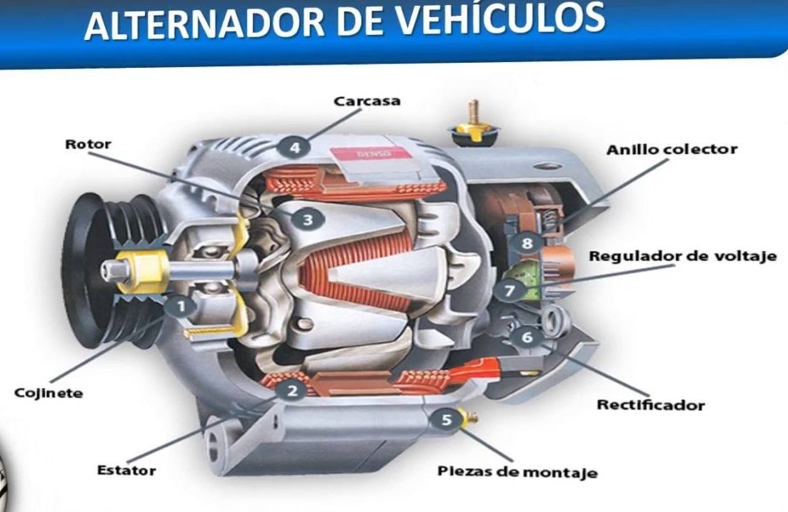 El alternador del coche: qué es, cuánto dura y sus averías